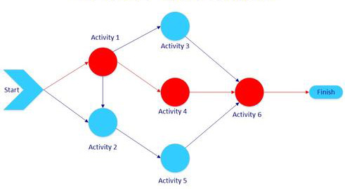 convergence-path-analisys