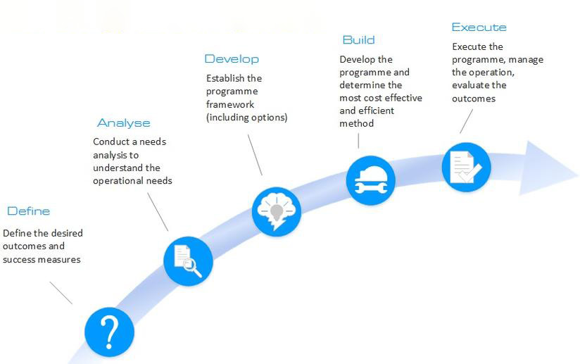 convergence-strategy-development